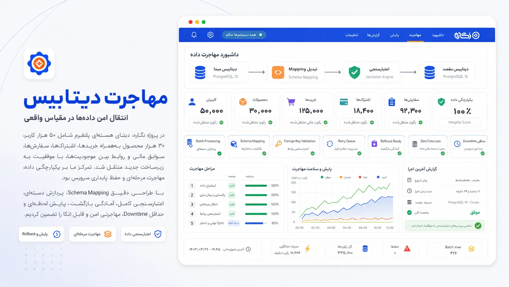 پلتفرم نگاره | سامانه مدیریت و ارائه محتوای دیجیتال — بندانگشتی 2